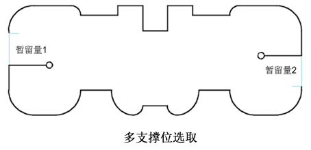 支撑位.jpg 支撑位.jpg